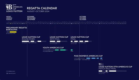 louis vuitton cup 2024 calendario|louis vuitton 2023 schedule.